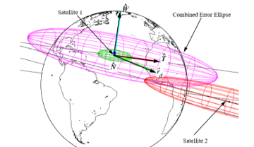 SCOOP Maintenance & Operational Operation for COO logo